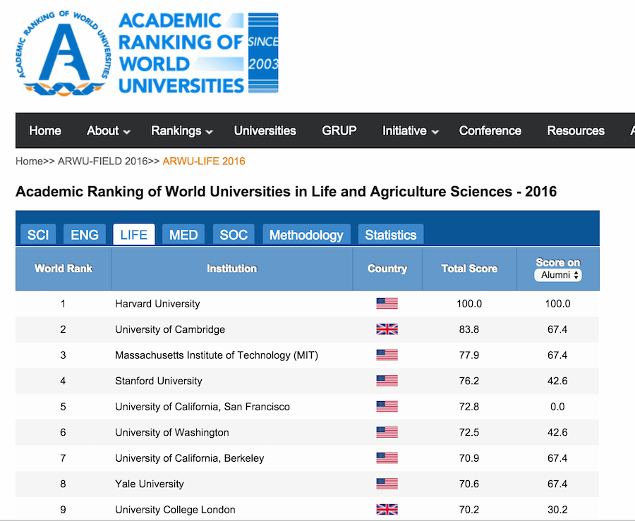 biology phd acceptance rates